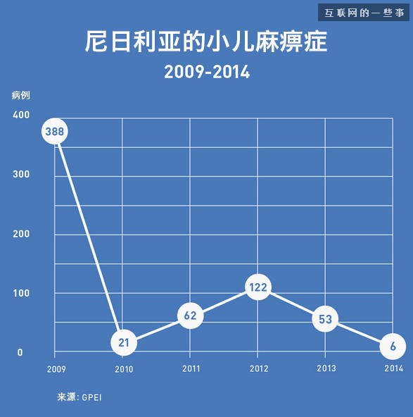 比爾蓋茨的2014年終總結,這才是真正的高大上,互聯網的一些事