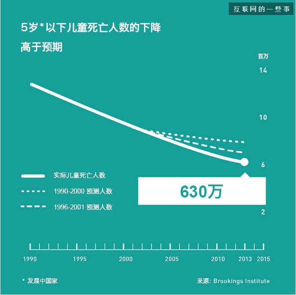 比爾蓋茨的2014年終總結,這才是真正的高大上,互聯網的一些事