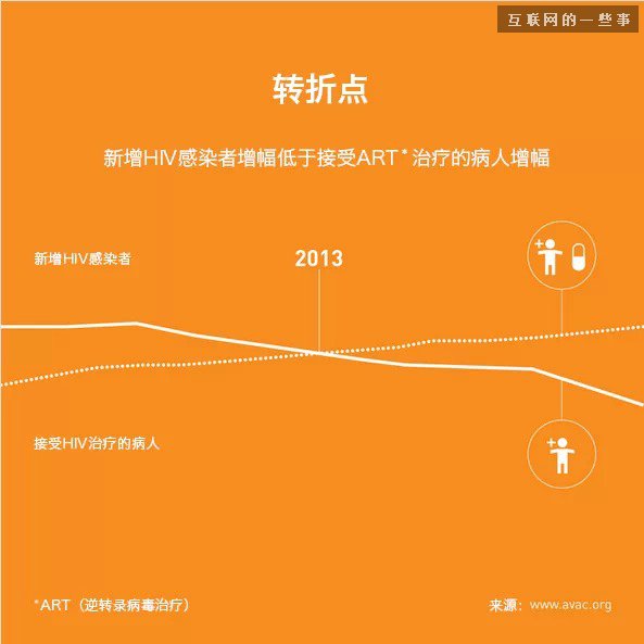 比爾蓋茨的2014年終總結,這才是真正的高大上,互聯網的一些事