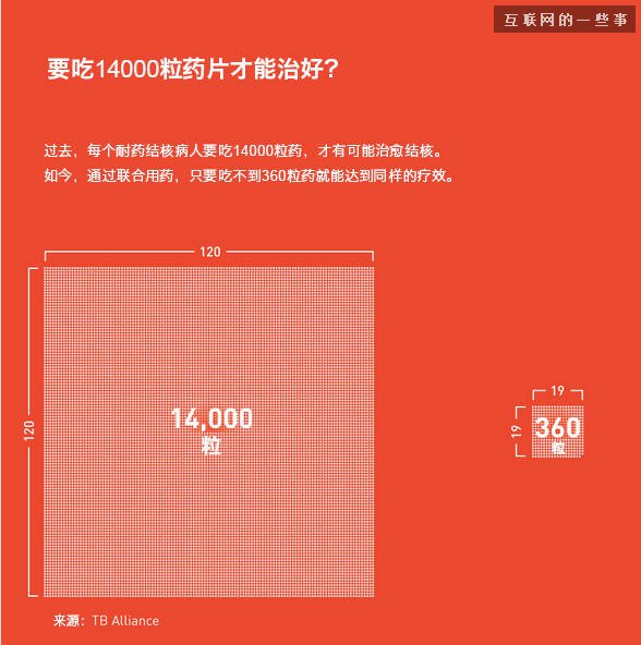 比爾蓋茨的2014年終總結,這才是真正的高大上,互聯網的一些事