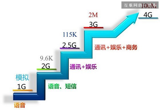 有錢、任性——盤點2014中國互聯網,互聯網的一些事