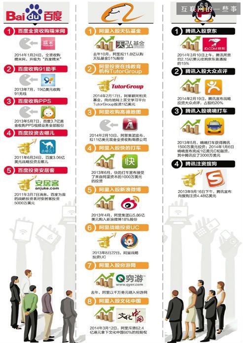有錢、任性——盤點2014中國互聯網,互聯網的一些事