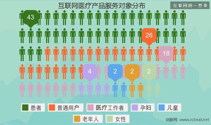 過去四年中國互聯網醫療投融資報告,互聯網的一些事