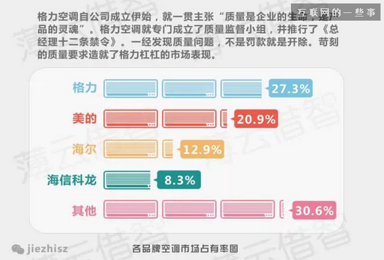十張圖,讓你看懂互聯網企業與傳統企業思維的本質區別,互聯網的一些事