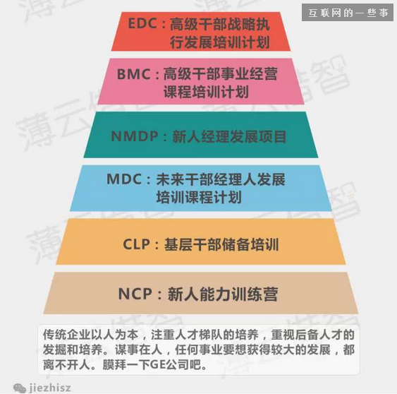十張圖,讓你看懂互聯網企業與傳統企業思維的本質區別,互聯網的一些事