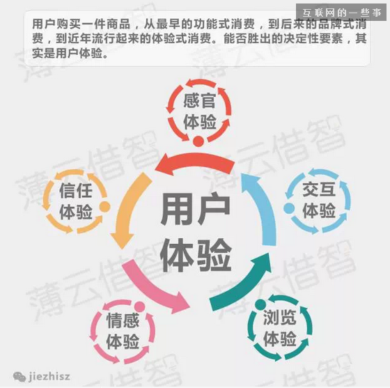 十張圖,讓你看懂互聯網企業與傳統企業思維的本質區別,互聯網的一些事
