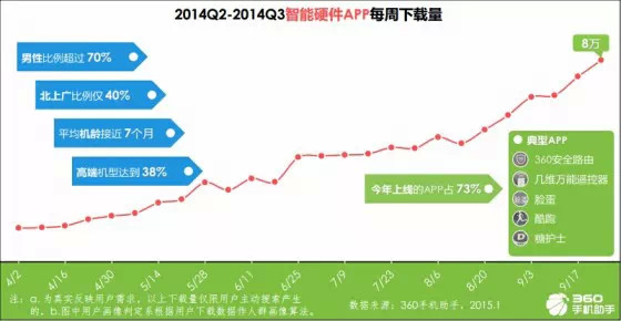手機應用趨勢報告:育兒與旅游來者不拒,匿名社交狼多肉少,互聯網的一些事
