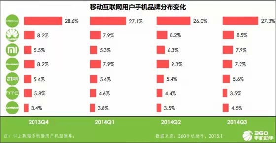 手機應用趨勢報告:育兒與旅游來者不拒,匿名社交狼多肉少,互聯網的一些事