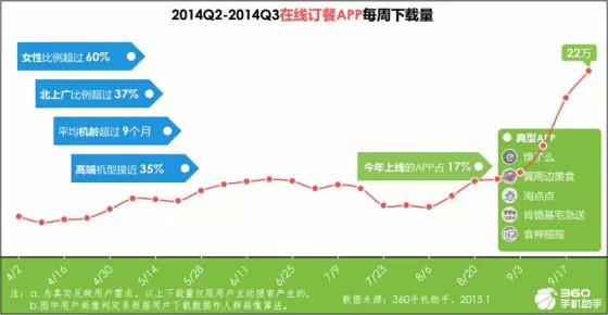 手機應用趨勢報告:育兒與旅游來者不拒,匿名社交狼多肉少,互聯網的一些事