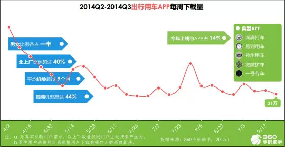 手機應用趨勢報告:育兒與旅游來者不拒,匿名社交狼多肉少,互聯網的一些事