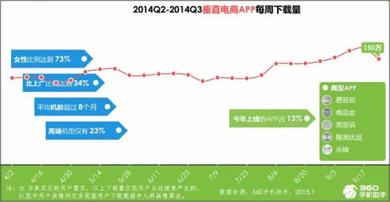 手機應用趨勢報告:育兒與旅游來者不拒,匿名社交狼多肉少,互聯網的一些事