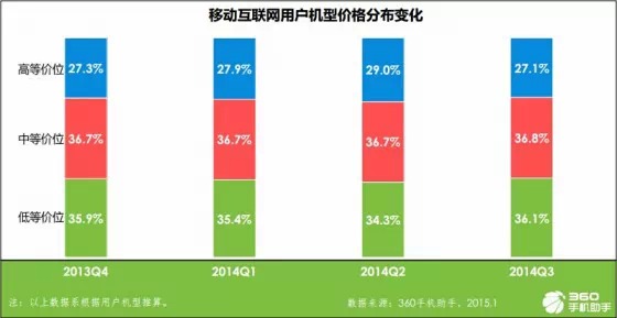 手機應用趨勢報告:育兒與旅游來者不拒,匿名社交狼多肉少,互聯網的一些事