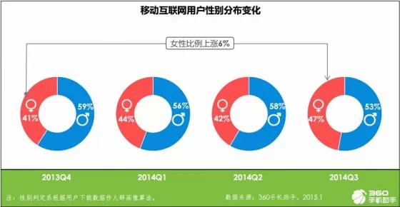 手機應用趨勢報告:育兒與旅游來者不拒,匿名社交狼多肉少,互聯網的一些事