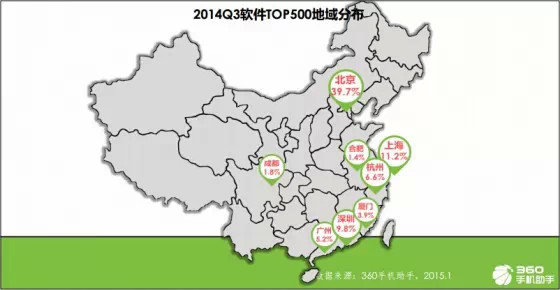 手機應用趨勢報告:育兒與旅游來者不拒,匿名社交狼多肉少,互聯網的一些事