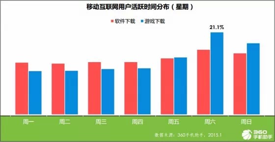 手機應用趨勢報告:育兒與旅游來者不拒,匿名社交狼多肉少,互聯網的一些事