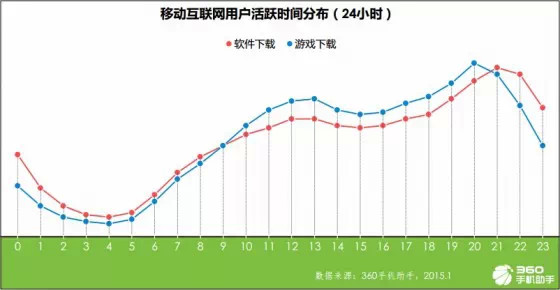 手機應用趨勢報告:育兒與旅游來者不拒,匿名社交狼多肉少,互聯網的一些事