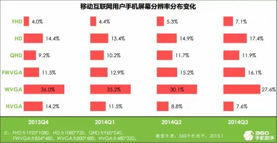 手機應用趨勢報告:育兒與旅游來者不拒,匿名社交狼多肉少,互聯網的一些事