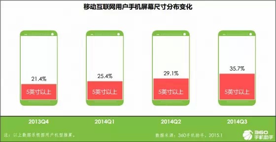 手機應用趨勢報告:育兒與旅游來者不拒,匿名社交狼多肉少,互聯網的一些事