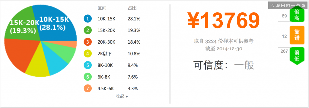 2014年中國產品經理職業發展報告,互聯網的一些事
