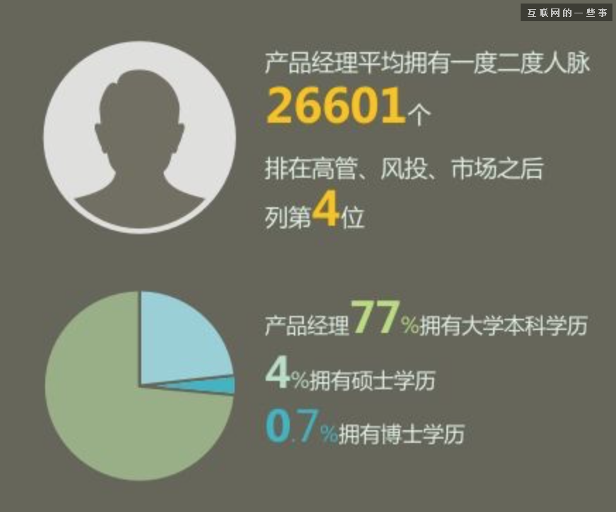 2014年中國產品經理職業發展報告,互聯網的一些事
