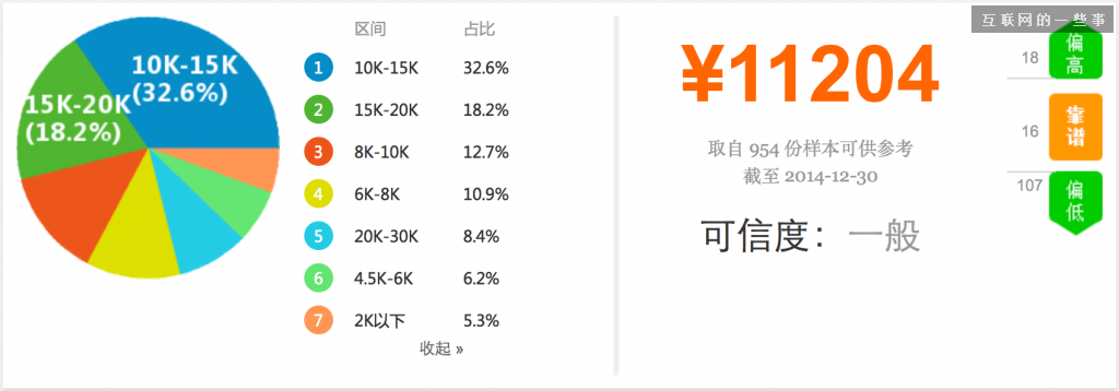2014年中國產品經理職業發展報告,互聯網的一些事