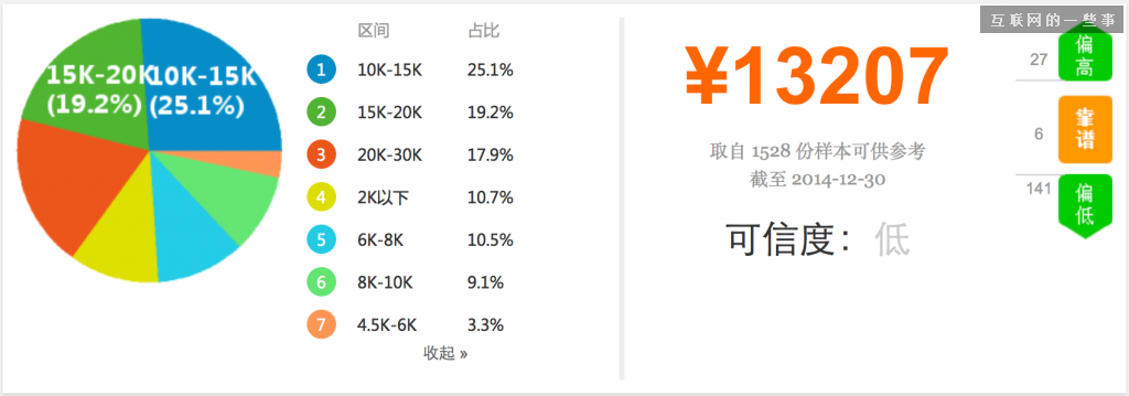 2014年中國產品經理職業發展報告,互聯網的一些事