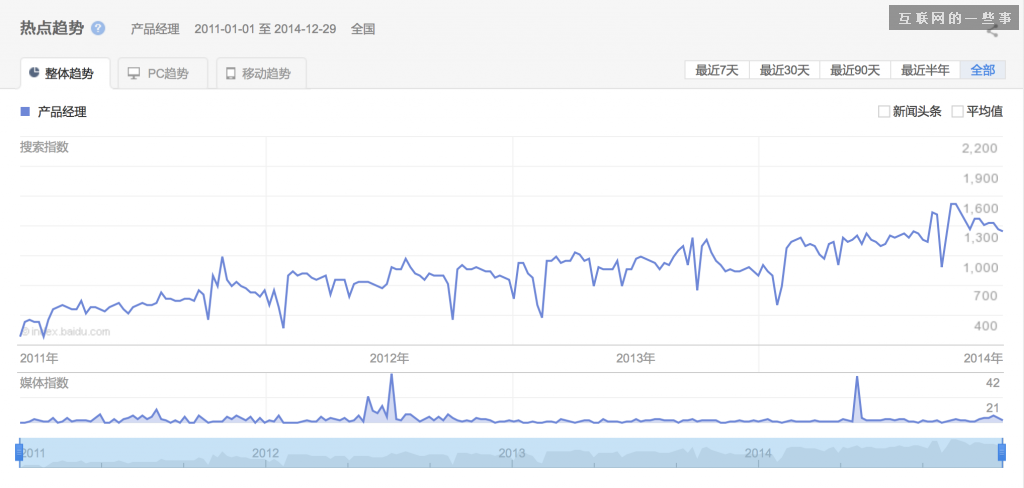 2014年中國產品經理職業發展報告,互聯網的一些事