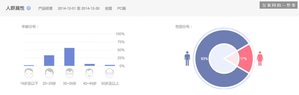 2014年中國產品經理職業發展報告,互聯網的一些事