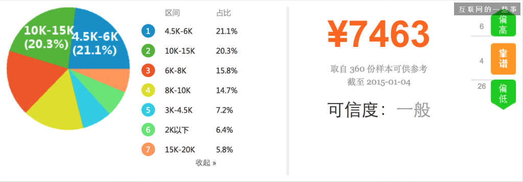 2014年中國產品經理職業發展報告,互聯網的一些事