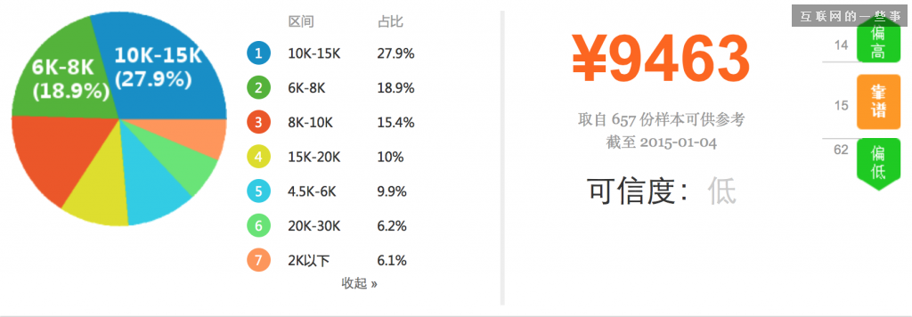 2014年中國產品經理職業發展報告,互聯網的一些事