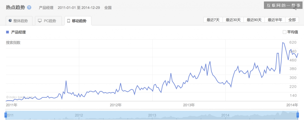 2014年中國產品經理職業發展報告,互聯網的一些事