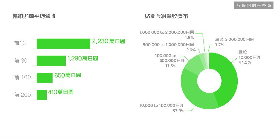 輕松年入30萬美元,只要你會設計表情包,互聯網的一些事