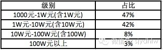 2014微信朋友圈營銷生態數據研究報告,互聯網的一些事