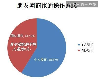 2014微信朋友圈營銷生態數據研究報告,互聯網的一些事