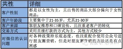 2014微信朋友圈營銷生態數據研究報告,互聯網的一些事