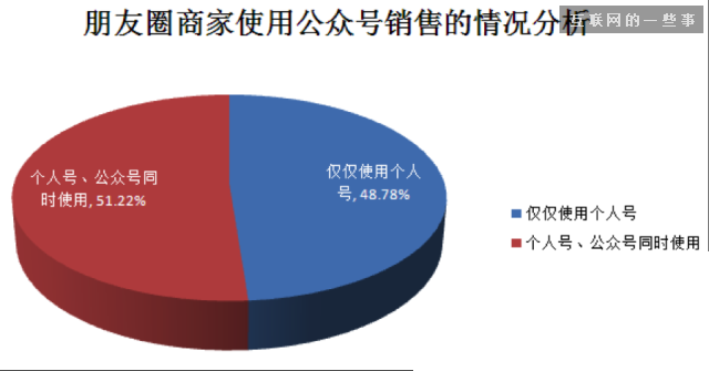 2014微信朋友圈營銷生態數據研究報告,互聯網的一些事