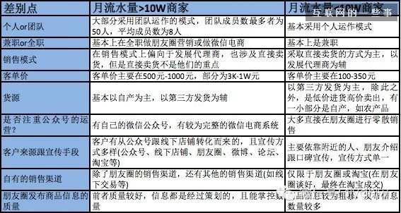 2014微信朋友圈營銷生態數據研究報告,互聯網的一些事