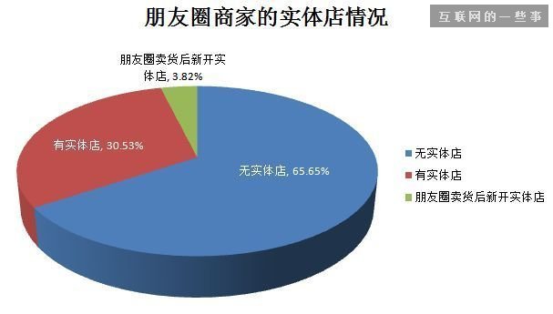 2014微信朋友圈營銷生態數據研究報告,互聯網的一些事