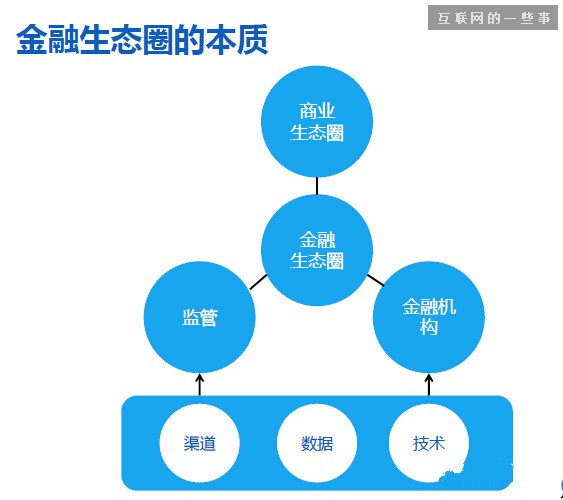 螞蟻金服要做什么樣的平臺?,互聯網的一些事