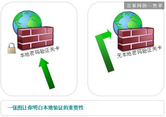 Wifi技術哪家強?微信連Wifi PK 支付寶免費WIFI,互聯網的一些事