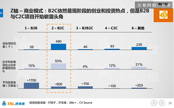 30張PPT讓你看懂中國在線教育行業發展的現狀和未來,互聯網的一些事