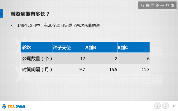 30張PPT讓你看懂中國在線教育行業發展的現狀和未來,互聯網的一些事