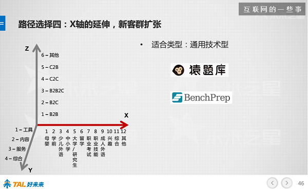 30張PPT讓你看懂中國在線教育行業發展的現狀和未來,互聯網的一些事