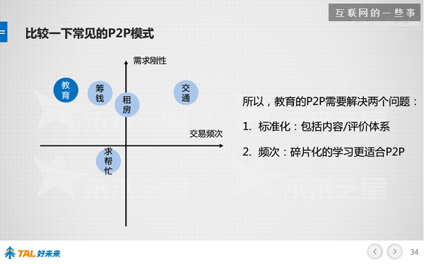 30張PPT讓你看懂中國在線教育行業發展的現狀和未來,互聯網的一些事