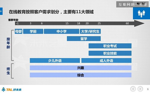 30張PPT讓你看懂中國在線教育行業發展的現狀和未來,互聯網的一些事