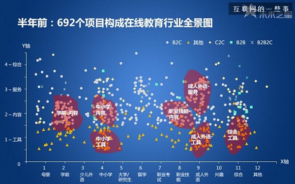 30張PPT讓你看懂中國在線教育行業發展的現狀和未來,互聯網的一些事
