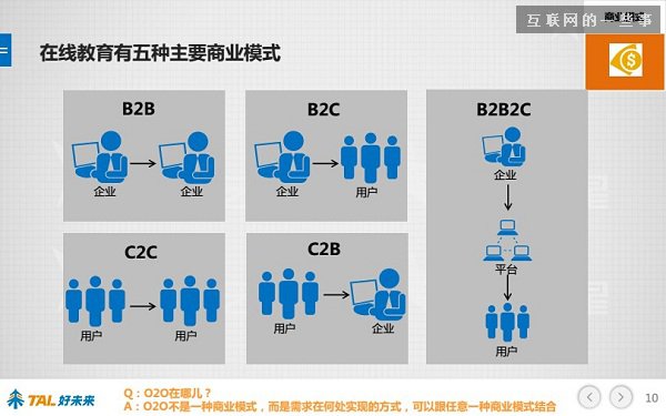 30張PPT讓你看懂中國在線教育行業發展的現狀和未來,互聯網的一些事
