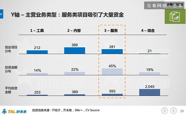 30張PPT讓你看懂中國在線教育行業發展的現狀和未來,互聯網的一些事
