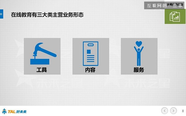 30張PPT讓你看懂中國在線教育行業發展的現狀和未來,互聯網的一些事