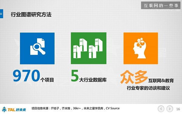 30張PPT讓你看懂中國在線教育行業發展的現狀和未來,互聯網的一些事